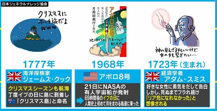 アダム・スミスにアポロ8号も、歴史を支えていたのは“クリぼっち”だった?
