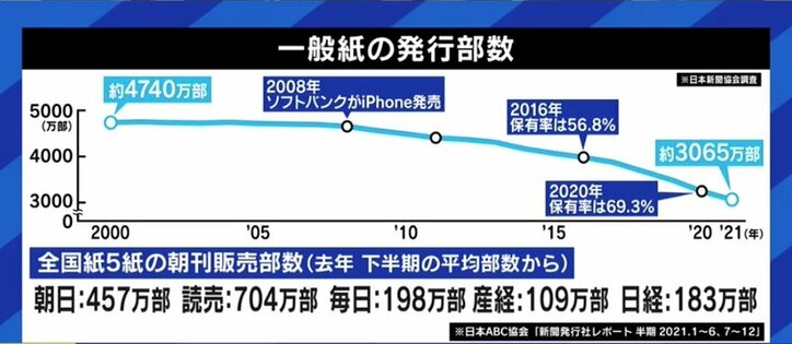 「デッドラインは遅くとも2030年。痛みも伴うし、社員一人一人の意識改革が必要だ」紙とデジタルのバランスに悩む朝日新聞取締役が描くビジョン、そして記者の役割