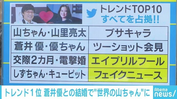 南キャン山里亮太＆蒼井優結婚にネット沸く 「エイプリルフール」「フェイクニュース」トレンド入りも