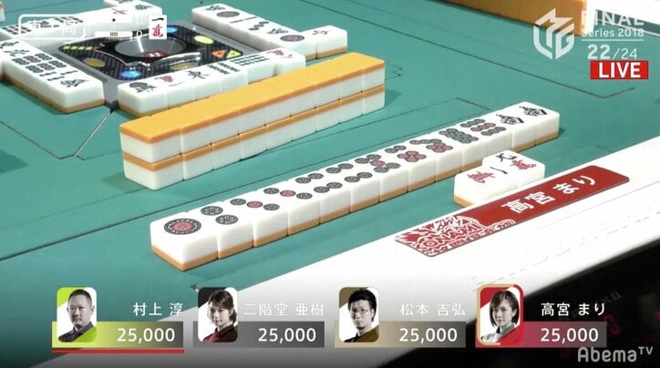 高宮まり、倍満決めファイナル初トップ「最後まで麻雀格闘倶楽部らしく」／麻雀・Mリーグ2018　朝日新聞ファイナルシリーズ