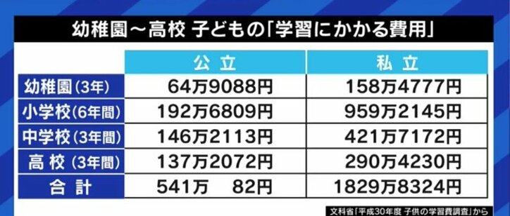 この瞬間にも食べ物がない、電気ガス水道が止まっている子育て世帯が…青木さやか「マッチングアプリで旦那さんを探そうかと思うくらい不安になる夜も」