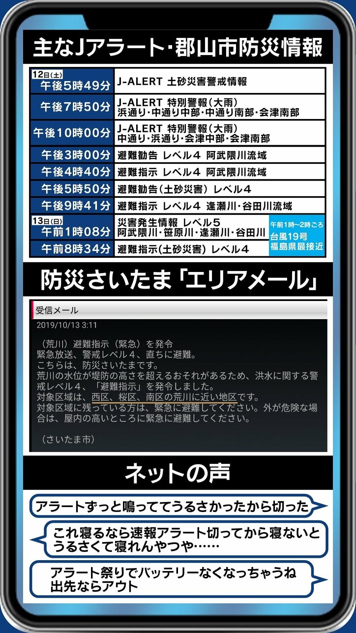 「前回は大丈夫だった」「周りは逃げていない」災害から命を守る行動を遅らせてしまう“正常性バイアス”