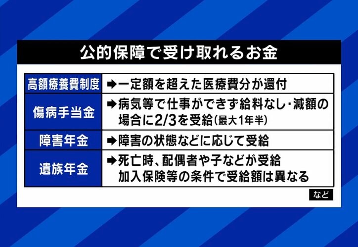 公的保障で受け取ることができるお金の一例