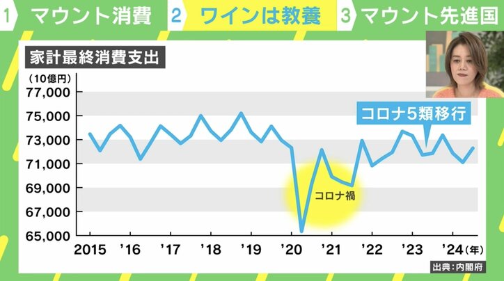 家計最終消費支出