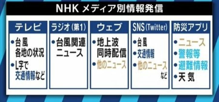 「テレビ局は“情報流通事業者”になるべきだ」自民・小林史明議員がネット時代のNHKと民放に提言 台風報道を振り返る