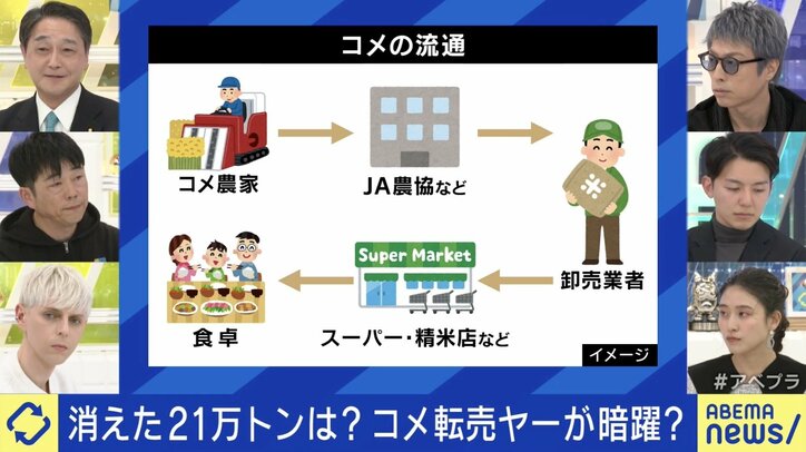コメの流通(「稼げる農家」徳本修一氏、左列中段)