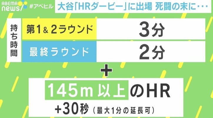 大谷翔平選手に現地ファンも大興奮 14日はオールスターゲーム 特別ルール 二刀流 出場に注目集まる 国内 Abema Times