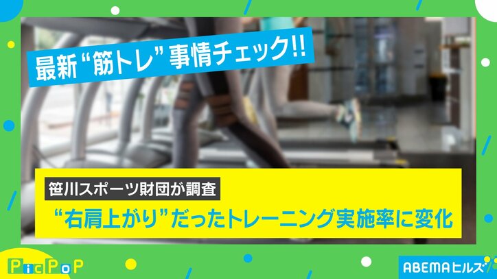 筋力トレーニングの実施率に関する調査の結果