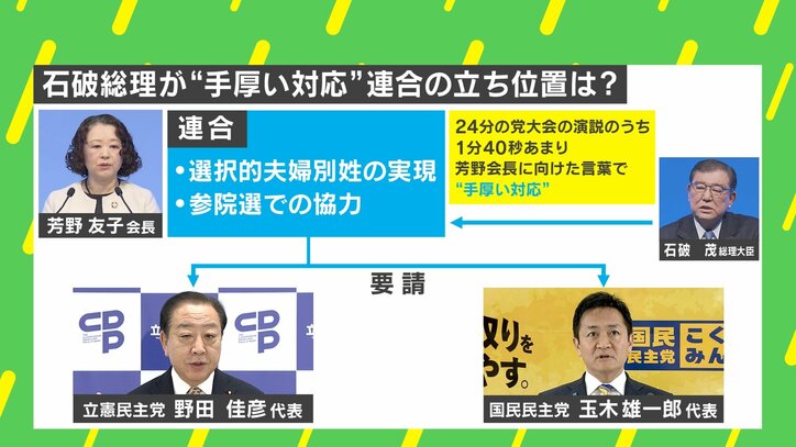 連合の立ち位置は