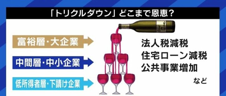 岸田総理の“成長と分配の好循環”は「言葉遊びのようにしか思えない。日本は成長しなくてもいい国になっている」法政大・水野和夫教授 5枚目