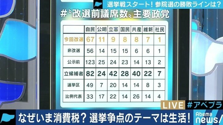 「”風”ではなく政策を見て判断を」参院選の選挙戦がスタート 野党の”安倍城討ち入り”なるか?
