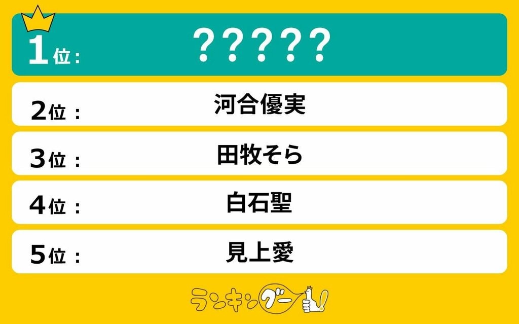 「ネクストブレイク若手女優」2位河合優実を抑えた1位は朝ドラ『ばけばけ』のヒロイン女優【ランキングー！調査】