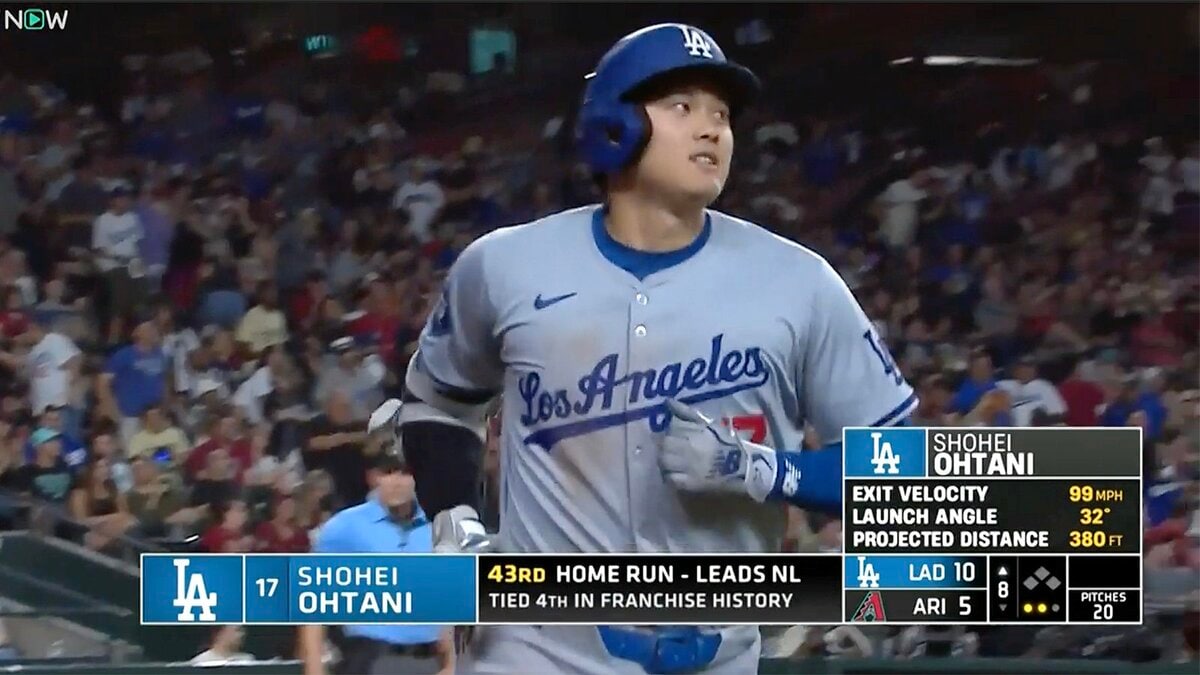 大谷翔平、MLB史上初「43-43」達成！ 現地記者も大興奮… 50本塁打・50 