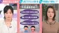 「働いたら負けの政策では」SNSで不満噴出の“所得連動型給付”は誰を救う？年収270万円上限なら対象は約1割のみ「中間層の恩恵がない」「所得だけで切るのはかなり乱暴」エコノミストが指摘