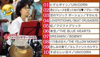「さすがの選曲だわ」「素敵な曲ばかり」ファーストサマーウイカ、中学時代ショット＆プレイリストに称賛の声