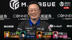 “小劇場”でも芝居は一流 近藤誠一、全員2万点台の超僅差で勝利「トップ取るのって本当に大変」／Mリーグ・麻雀