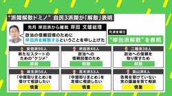 自民党の派閥解散に西田亮介氏「派閥の事務所は引き払うのか？ 事務局の人間はどうなるのか？ メディアは調べる必要がある」