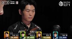 「そんなことあるの！？麻雀で…」レジェンド解説もあ然、河と手牌で“8メンツ完成”の奇々怪々「皆驚いちゃうなｗ」／麻雀・Mリーグ