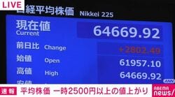 平均株価 一時2500円以上の値上がり