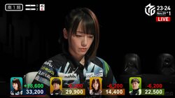 機は熟した！MVP経験者・瑞原明奈、タイミング抜群のリーチ＆一発ツモに実況席も興奮「最高でーす！」／麻雀・Mリーグ