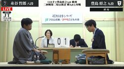 豊島将之九段が初戦突破！前回準優勝の糸谷哲郎八段とのライバル対決制しV4へ前進／将棋・JT杯