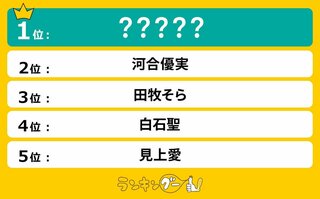 「ネクストブレイク若手女優」2位河合優実を抑えた1位は朝ドラ『ばけばけ』のヒロイン女優【ランキングー！調査】