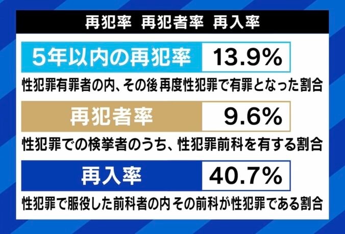 四谷大塚盗撮事件で脚光 「日本版DBS」の議論なぜ進まない？ リスト作りにも賛否が 4枚目