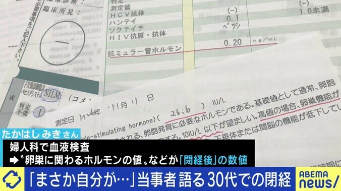 「妻が更年期に入ったかもしれないと思った時、どんな声をかければ…」30代で身体の変化が始まる女性もいる「閉経」を学ぶ 4枚目
