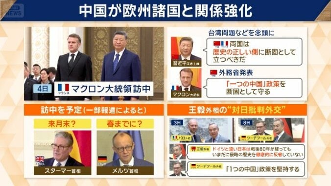 欧州諸国に接近する中国の狙いは？