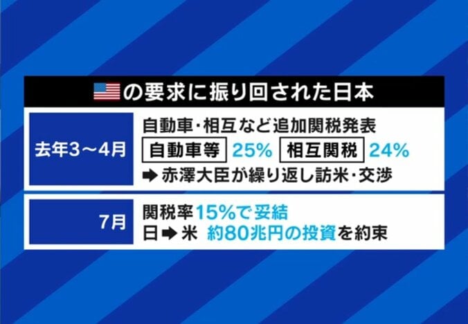 アメリカに振り回される日本