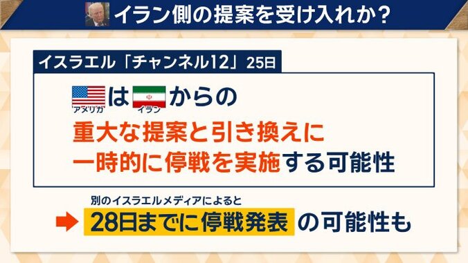 イラン側の提案を受け入れか