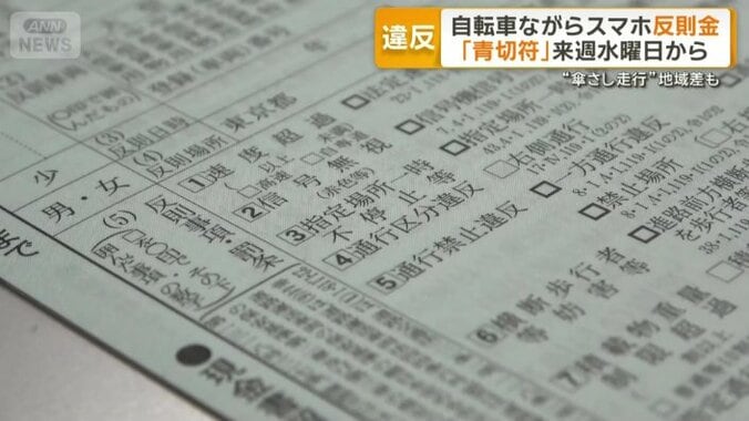 原則7日以内に反則金納付