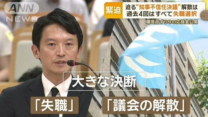 「失職」か「議会の解散」か　大きな決断