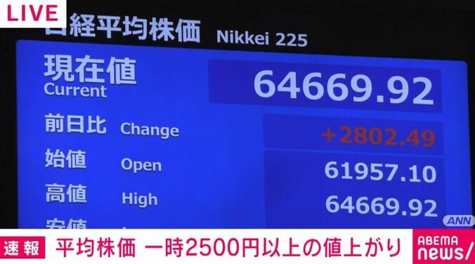 日経平均株価