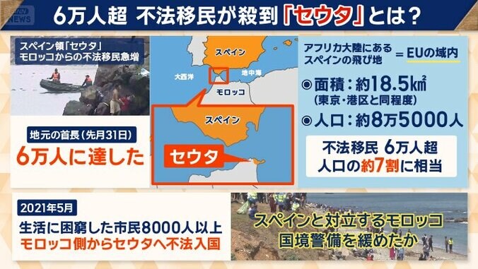 不法移民が殺到する「セウタ」とは