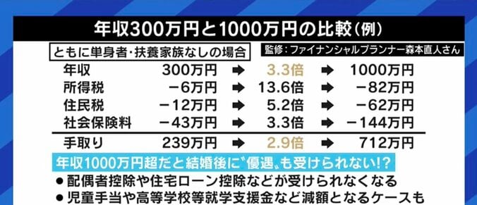 大手銀行内定→“生涯年収6億円”の時代から、年収400万円→“高給取り”の時代へ…「メルカリがあるから暮らしていける」で良いの? 11枚目