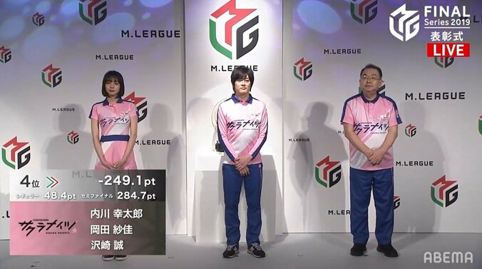 KADOKAWAサクラナイツ・内川、初参戦の今期「Mリーグの盛り上がりに一役買うことができた」／麻雀・Mリーグ 2枚目