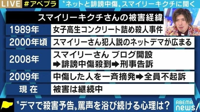 「ネットと現実は地続きだ。“言葉のリンチ”は人を殺す」デマ・誹謗中傷と闘ってきたスマイリーキクチ 2枚目