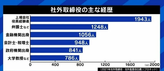 渡邉恒雄氏は取締役会出席“2年間でゼロ”でも再任へ……日本企業のガバナンスに数々の問題点、“株主はもっと怒るべき”? 9枚目