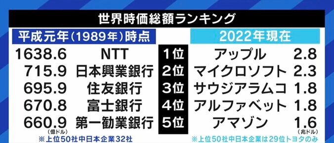 大手銀行内定→“生涯年収6億円”の時代から、年収400万円→“高給取り”の時代へ…「メルカリがあるから暮らしていける」で良いの? 7枚目