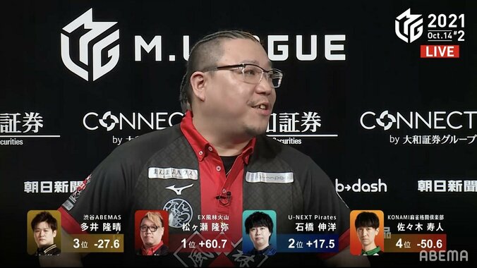 松ヶ瀬隆弥“砲”、3戦連発の会心トップ！多井隆晴との同門対決にも完勝「とりあえず僕の勝ち」／麻雀・Mリーグ 2枚目