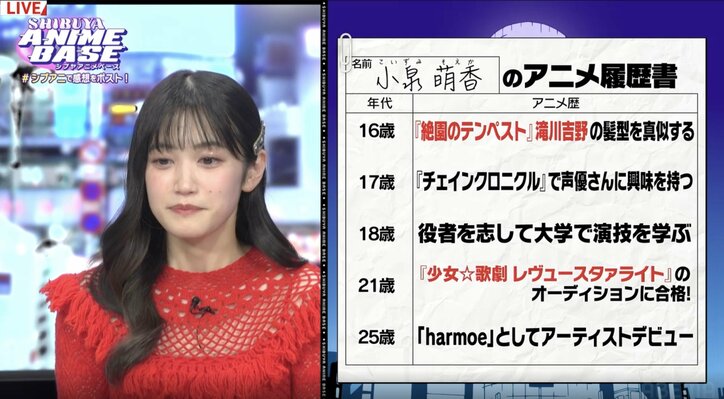 【写真・画像】小泉萌香のアニメ遍歴を深掘り！ とある俳優似で「神木ちゃん」と呼ばれていた過去を告白　5枚目