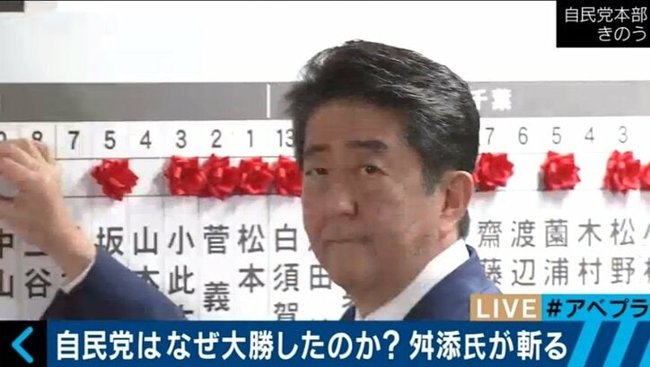 舛添氏「小池自滅選挙だった」　自民・平氏「希望が分裂、一部を自民が吸収の可能性も」