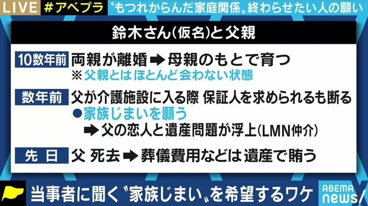“2025年問題”で誰もが親の介護・葬儀に直面する可能性…代行業者に依頼する子どもは“血も涙もない”のか？
