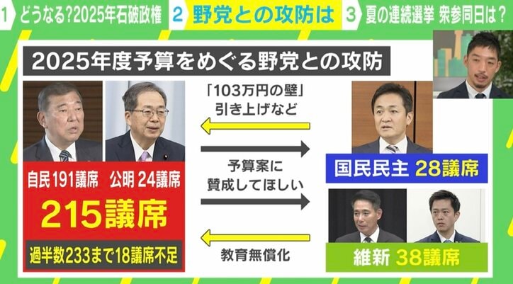 【写真・画像】どうなる2025年の石破政権？ 専門家に聞く「大連立」「衆参同日選挙」「103万円の壁」の雲行き　1枚目