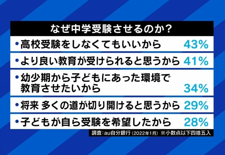 なぜ中学受験？