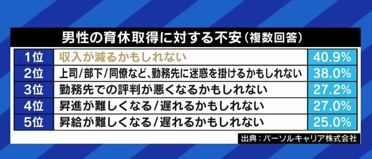 「会社は育休を取らせたい、男性は育休を取りたいって、本当に思ってくれているのか」益若つばさと考える、日本企業と子育て支援制度