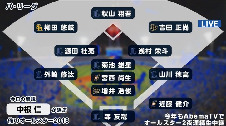 横浜「マシンガン打線」の一員・中根仁氏が選ぶ“俺のオールスター”「柳田選手にマン振りを」