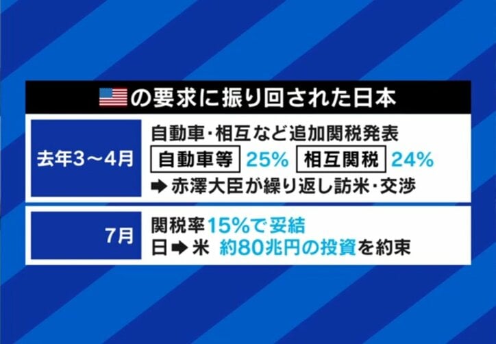 アメリカに振り回される日本