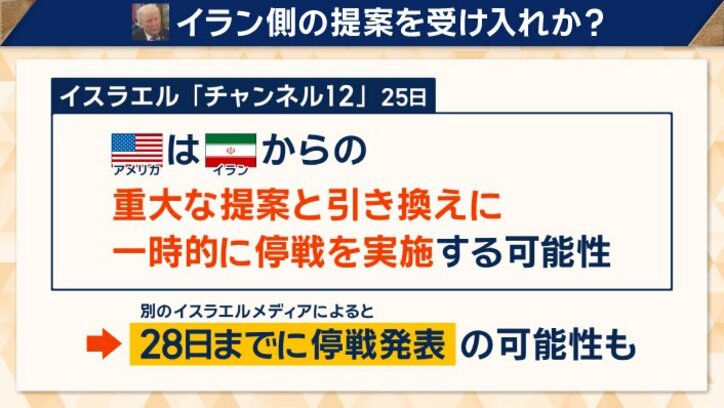 イラン側の提案を受け入れか
